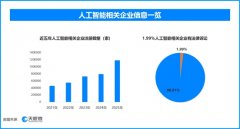 <b><b>员健康证制假、技术证书花钱采办、布景查询拜</b></b>